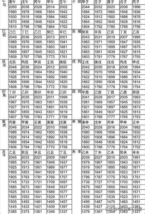 1975年屬什麼生肖|12生肖對照表最完整版本！告訴你生肖紀年：出生年份。